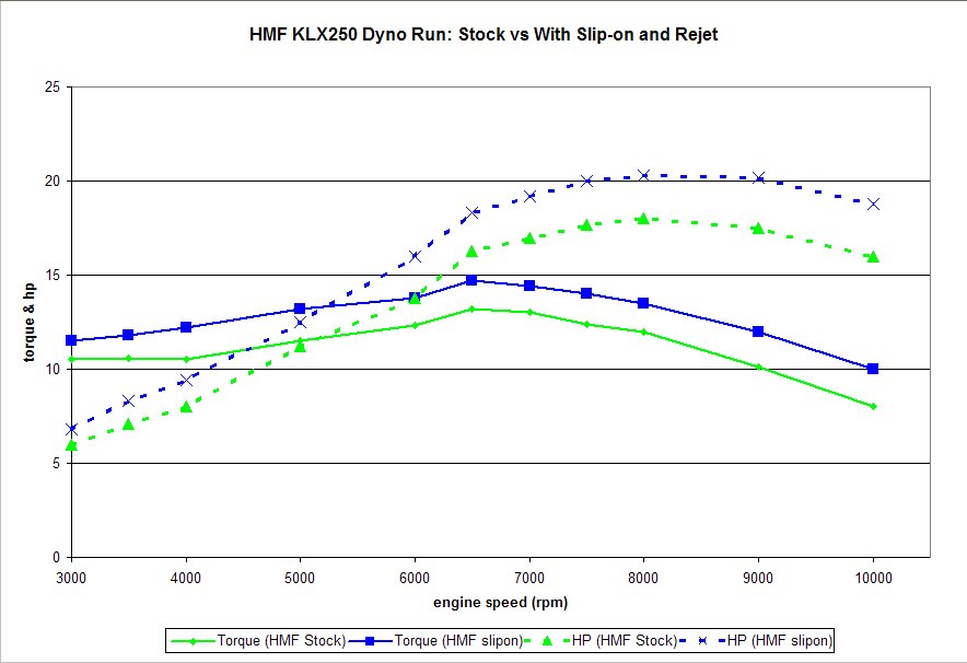 Name:  HMFstockvsliponrejet.jpg
Views: 986
Size:  59.4 KB