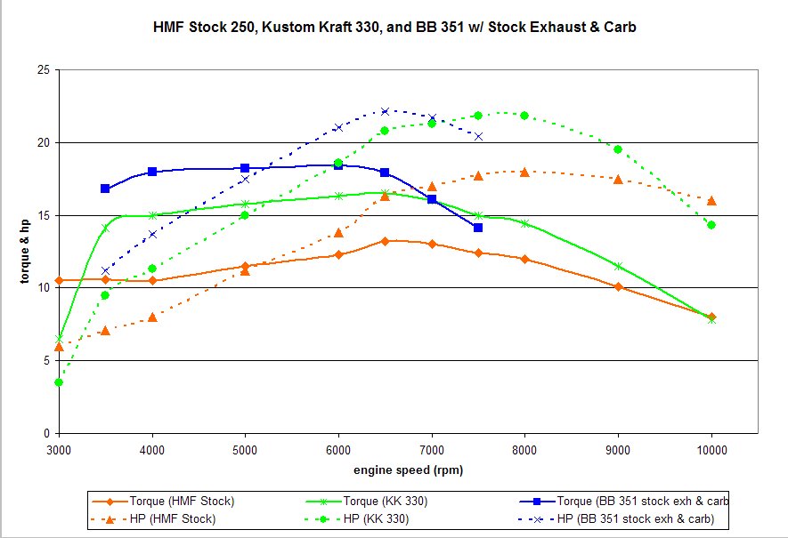 Name:  HMF250KK330BB351Dyno.jpg
Views: 1007
Size:  68.8 KB