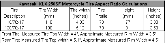 Name:  KLX250SF-Tire-Aspect-Ratio.gif
Views: 1733
Size:  6.0 KB