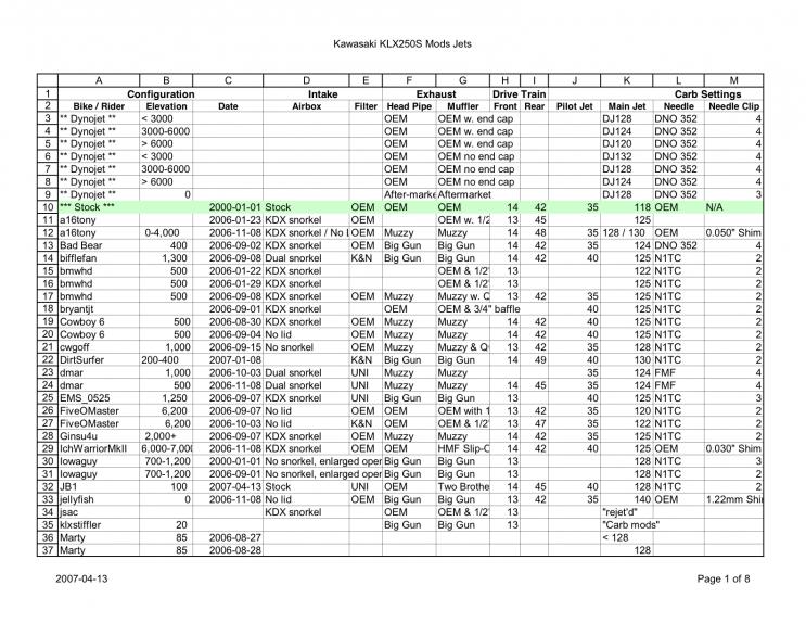 Jetting/mod database? Kawasaki Forums