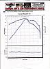 KLX250 EFI Dyno Chart-klx250-dyno.jpg