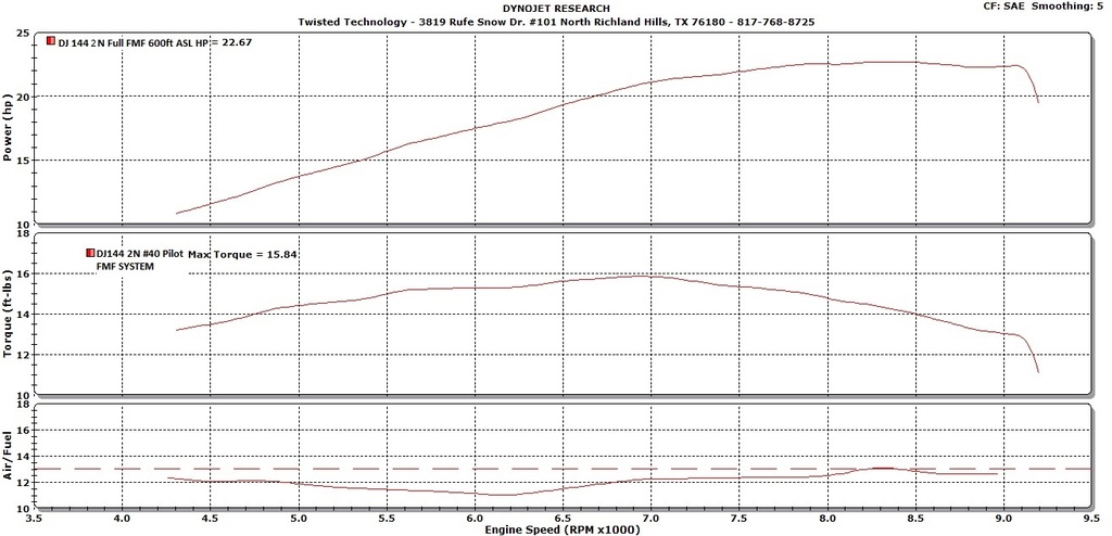 Name:  KLX250S%20DJ144%202N%20FULL%20FMF_zpsvj9ozcu9.jpg
Views: 734
Size:  127.8 KB