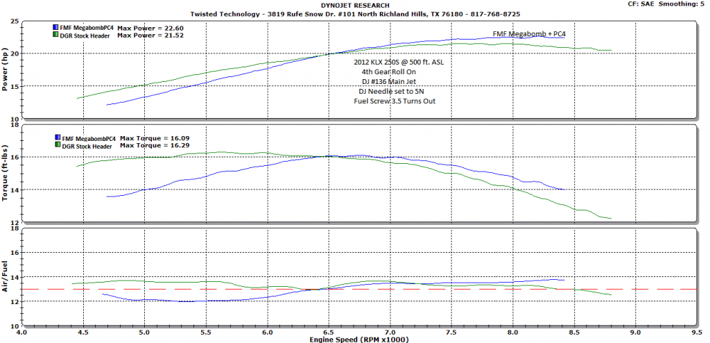 Name:  KLX250_DJ136_5N_35TurnsOutDGR-GreenFMF-Blue_zps2428ec1e.png
Views: 34
Size:  208.5 KB